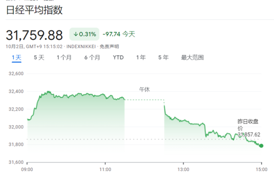 日本“股债汇”三杀，日元直逼150创一年新低，央妈四天内两次“动手”