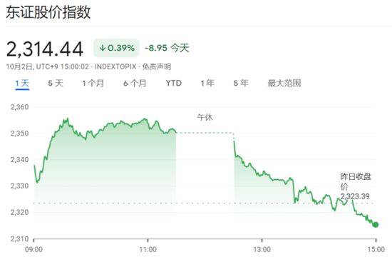 日本“股债汇”三杀，日元直逼150创一年新低，央妈四天内两次“动手”