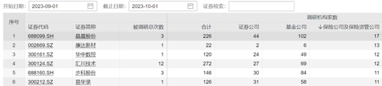 频频现身险资出动：9月险资机构合计调研280家A股上市公司