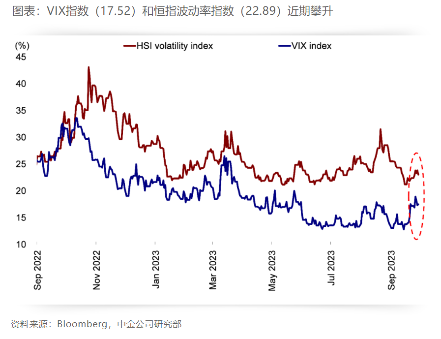 港股主板成交和估值都较低迷 机构称积极因素逐渐累积