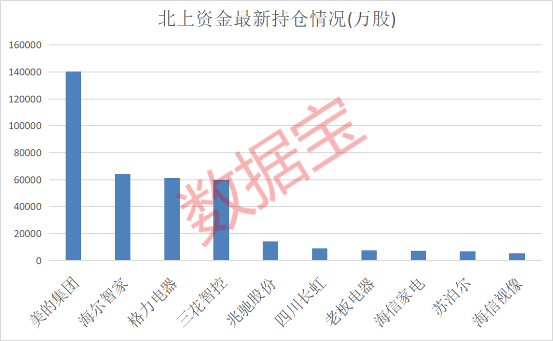 今日复牌，恒大系公司官宣！假期家电市场持续升温，23股全年业绩有望向好