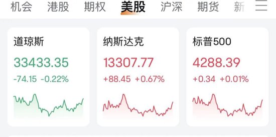 什么情况？中概股车车科技暴跌17%！多家新能源车企集体下跌