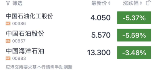 突发！全线暴跌