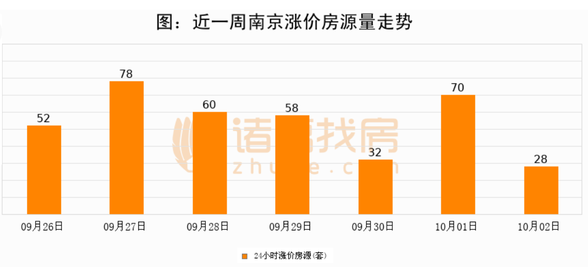 直击国庆假期楼市 | 南京：有楼盘验资后才能进样板间，有项目现场出现“空场”