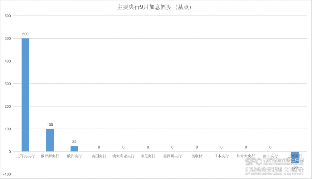 加息之路越走越彷徨，全球更多央行进入观望模式