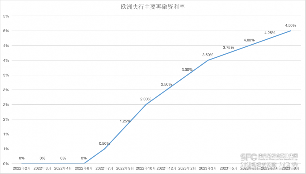 加息之路越走越彷徨，全球更多央行进入观望模式