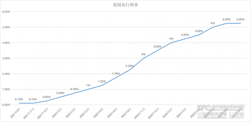 加息之路越走越彷徨，全球更多央行进入观望模式