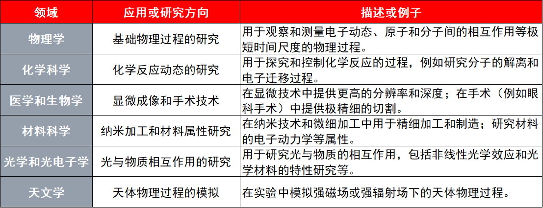 众望所归！2023年诺贝尔物理学奖授予“为电子按下快门”的三位科学家