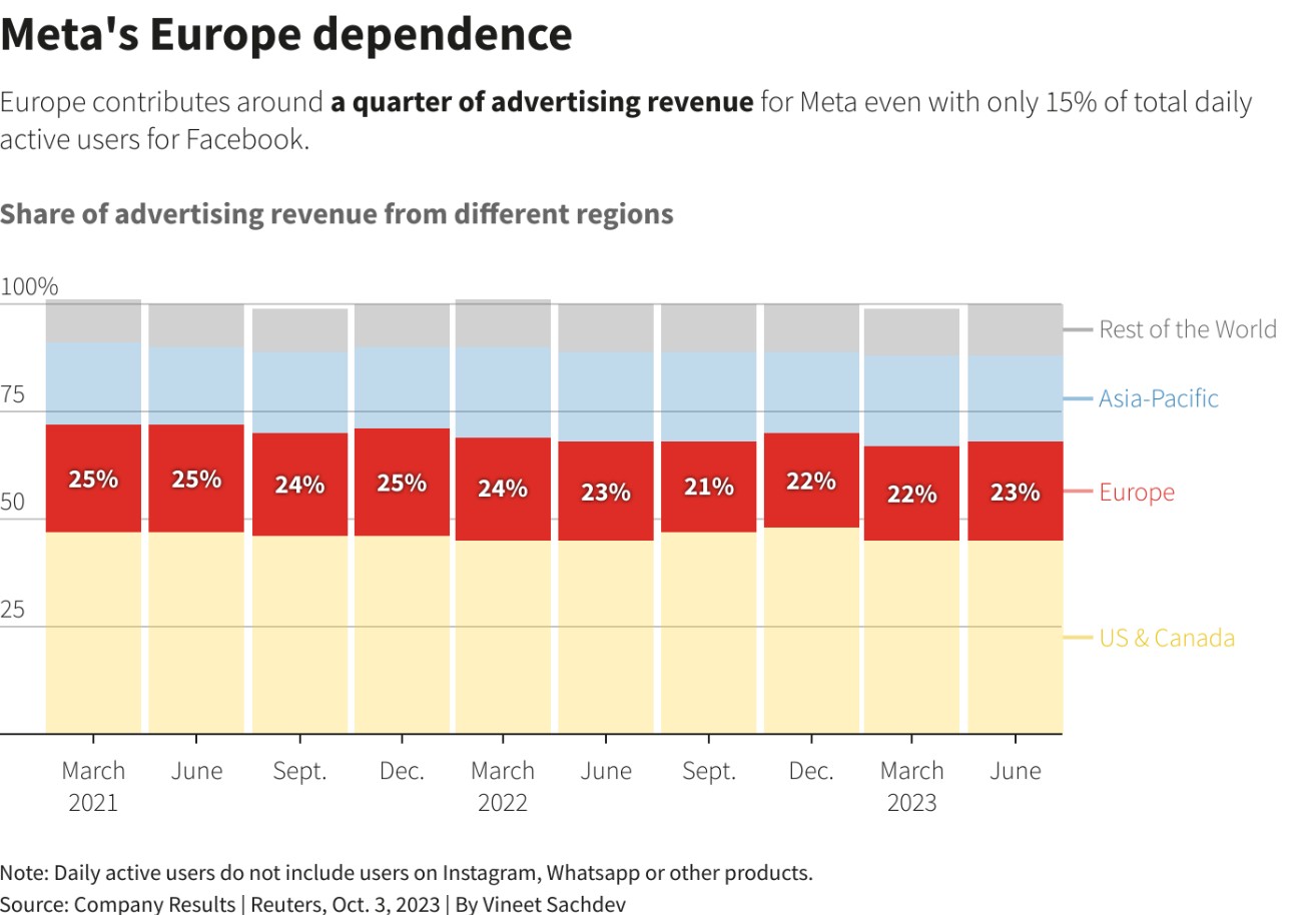 传Meta旗下的Instagram、Facebook将向欧盟用户收取无广告服务费用