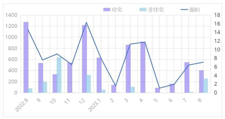 最高50万元！江西九江“买房可抽大奖”，此前已发放购房补贴近亿元