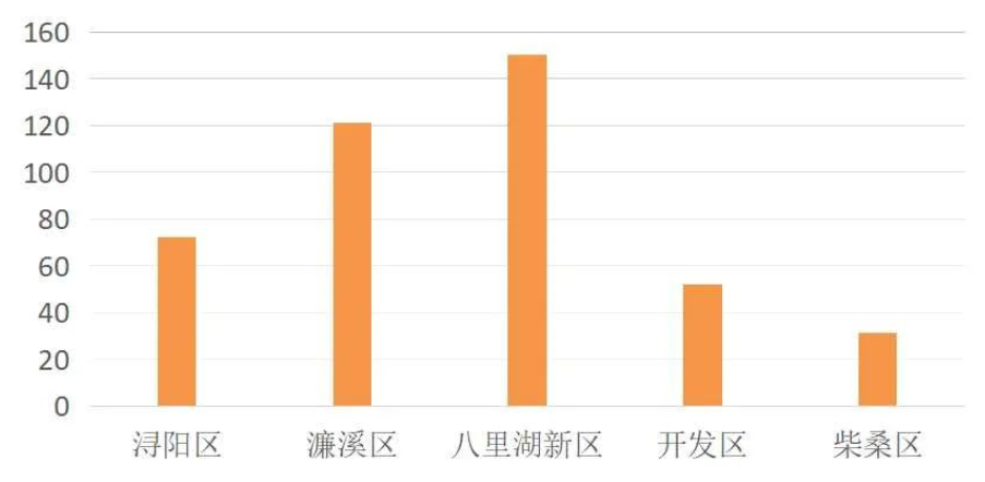 最高50万元！江西九江“买房可抽大奖”，此前已发放购房补贴近亿元