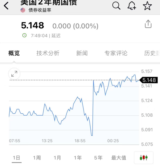 历史首次！美国“三号人物”被罢免，六巨头一夜蒸发1.36万亿