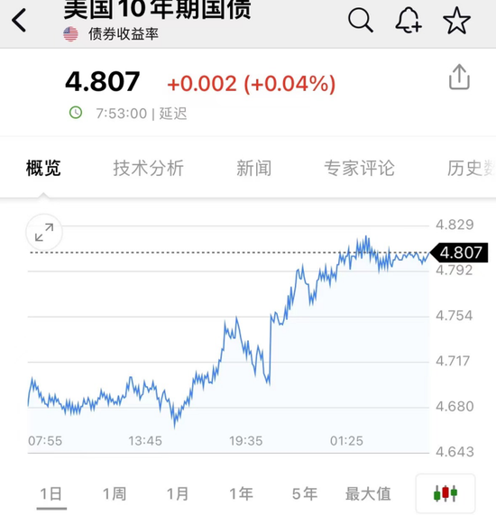 历史首次！美国“三号人物”被罢免，六巨头一夜蒸发1.36万亿