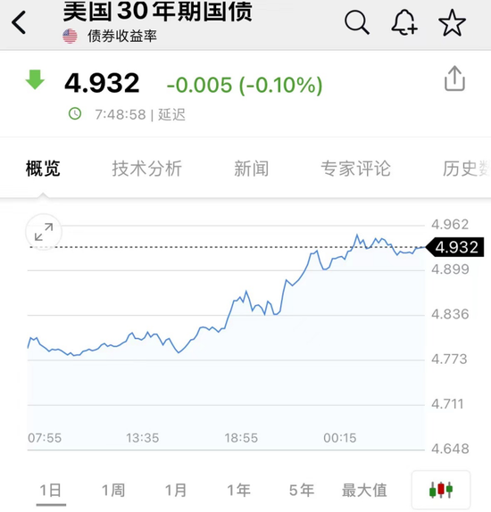 历史首次！美国“三号人物”被罢免，六巨头一夜蒸发1.36万亿