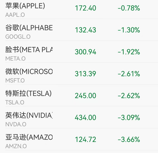 历史首次！美国“三号人物”被罢免，六巨头一夜蒸发1.36万亿