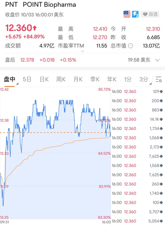 历史首次！美国“三号人物”被罢免，六巨头一夜蒸发1.36万亿