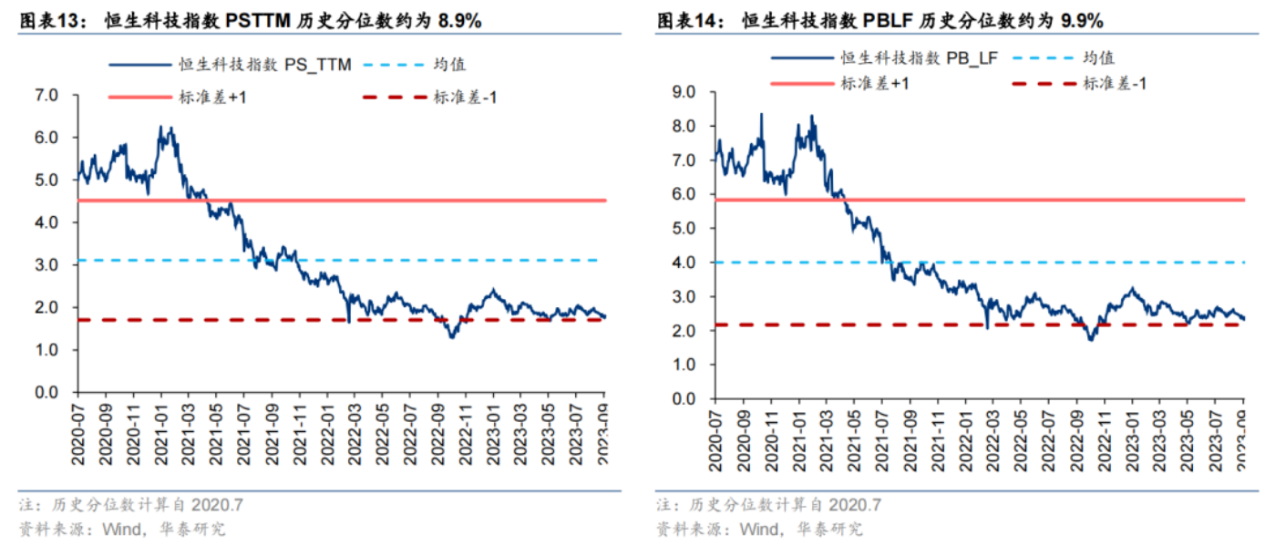 双节消费数据亮眼 机构称港股估值性价比较高