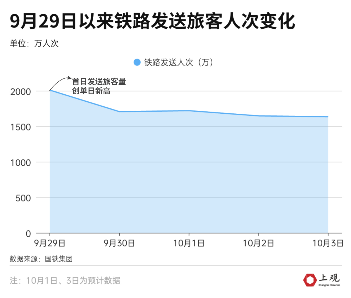 节中数据盘点：高铁爆火、机票跳水，这些地区旅游最火热