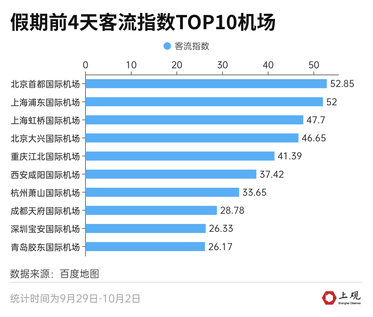 节中数据盘点：高铁爆火、机票跳水，这些地区旅游最火热