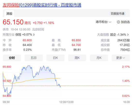 跌跌跌！港股继续下挫，中国恒大也不行了，这些公司启动回购