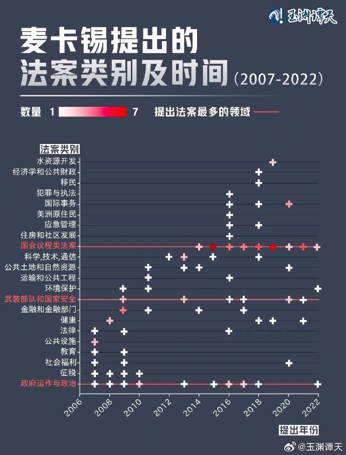 独家解读：为什么麦卡锡会被罢免众议长