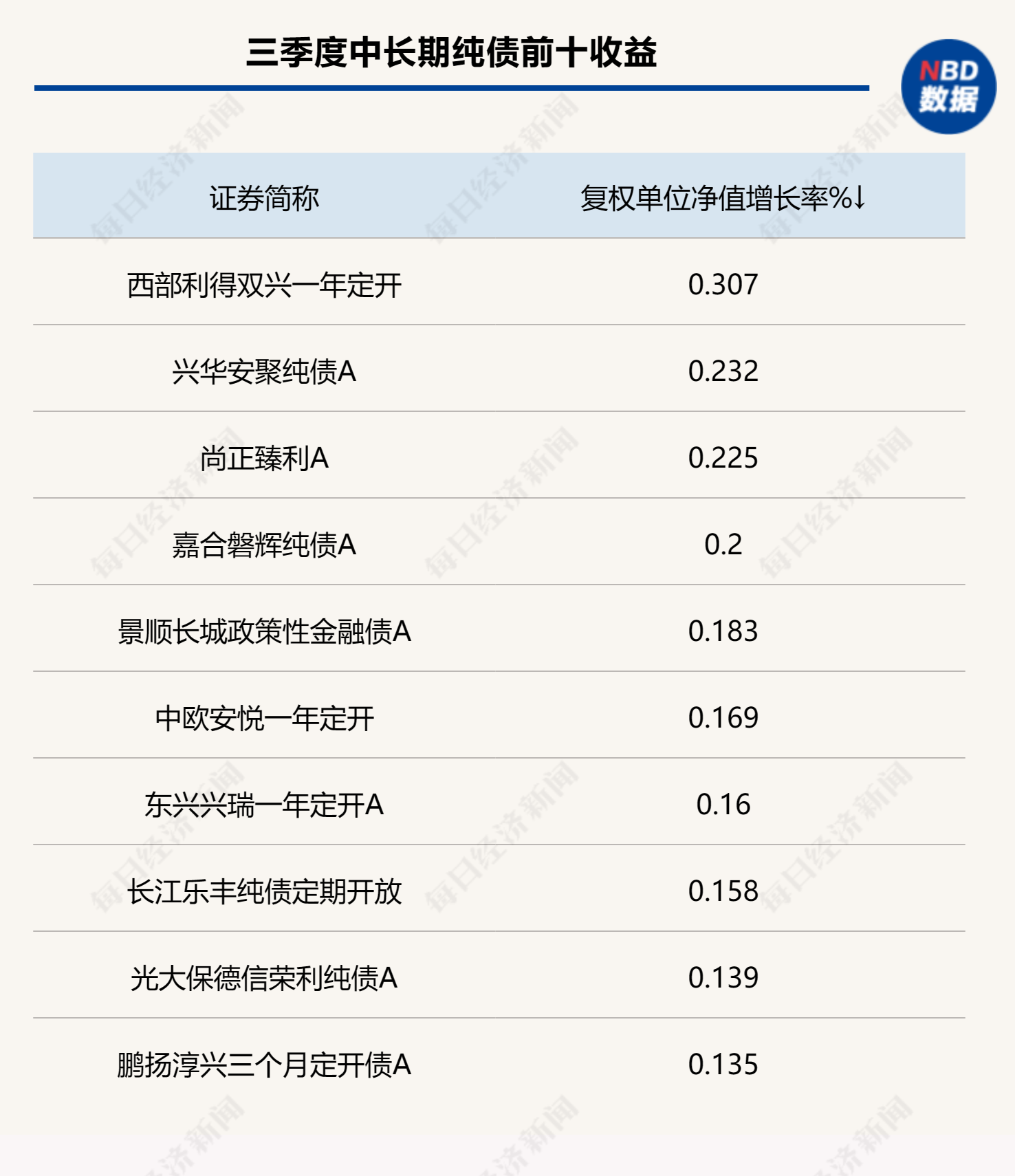 三季度利率先抑后扬，跨季资金偏贵，节后大概率将转松