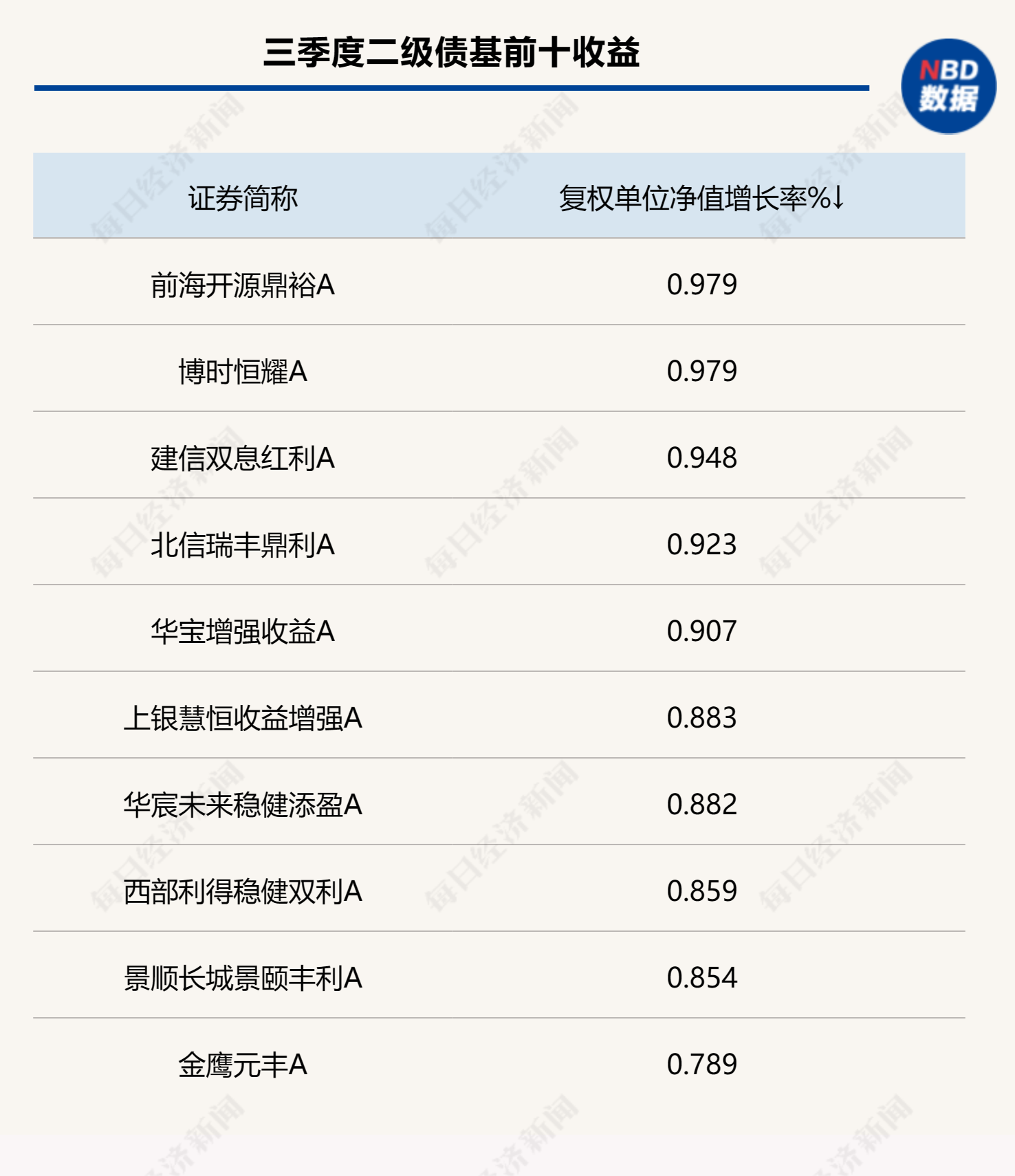 三季度利率先抑后扬，跨季资金偏贵，节后大概率将转松