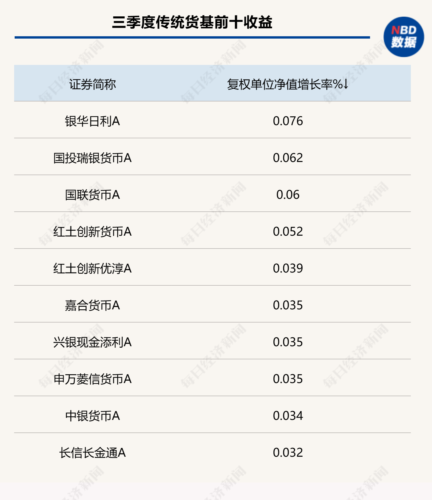 三季度利率先抑后扬，跨季资金偏贵，节后大概率将转松