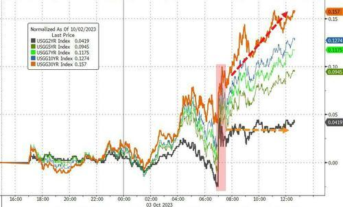 美债收益率涨疯了，“特立独行”新债王：5%收益率，买短债，放轻松！