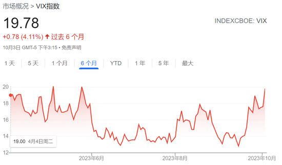 “高息时代”的第一场风暴呼啸而至 市场已开始为“全球资产定价之锚”上破5%的可能性进行对冲