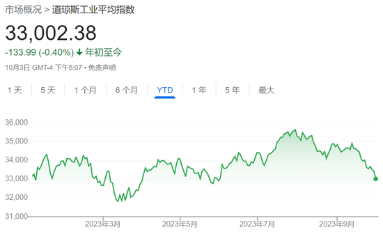 “高息时代”的第一场风暴呼啸而至 市场已开始为“全球资产定价之锚”上破5%的可能性进行对冲