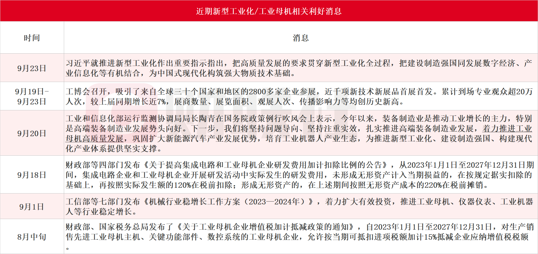 工业母机比肩半导体迎政策暖风 两大慢牛股何时兑现业绩？