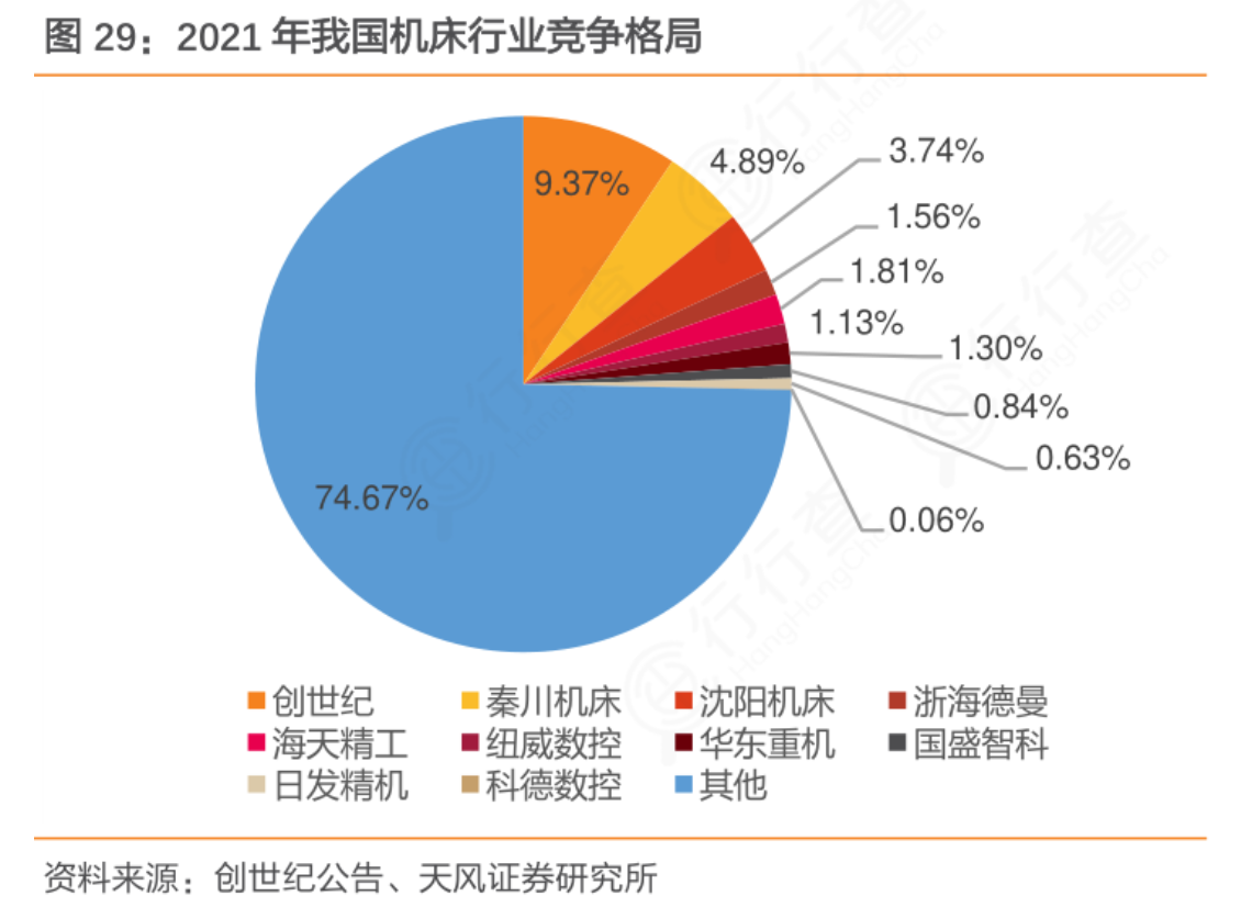 工业母机比肩半导体迎政策暖风 两大慢牛股何时兑现业绩？