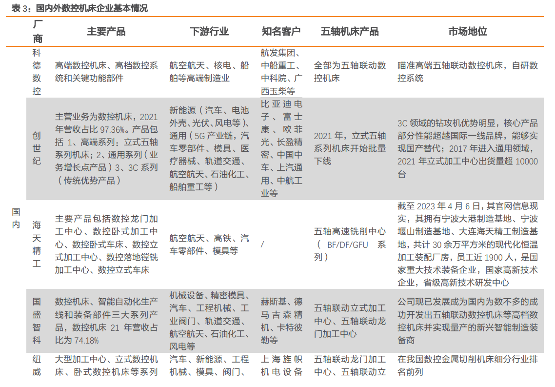 工业母机比肩半导体迎政策暖风 两大慢牛股何时兑现业绩？