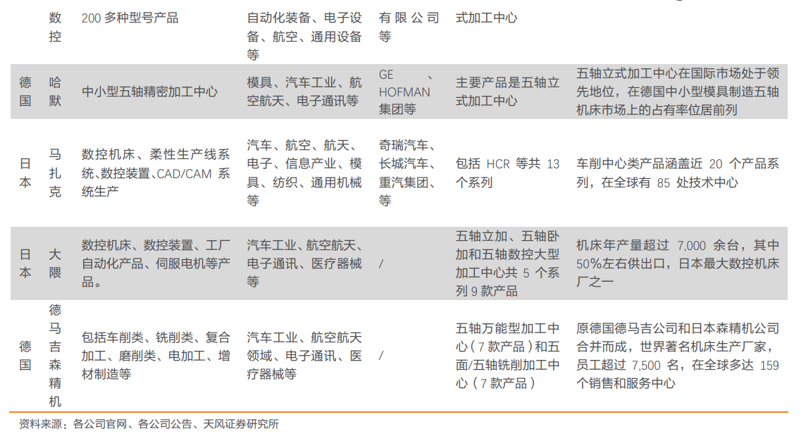 工业母机比肩半导体迎政策暖风 两大慢牛股何时兑现业绩？