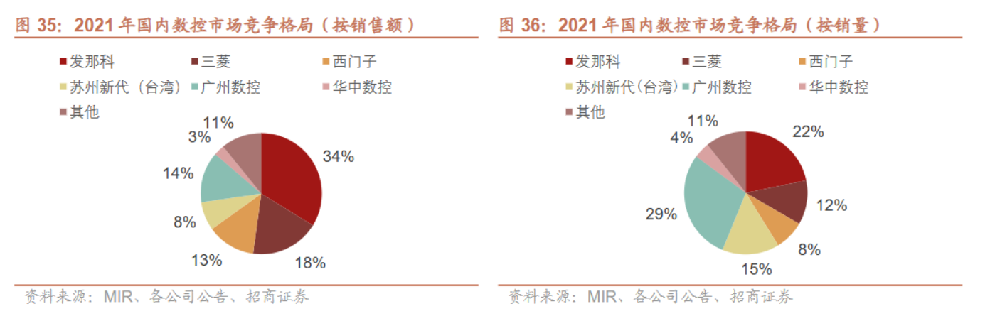 工业母机比肩半导体迎政策暖风 两大慢牛股何时兑现业绩？