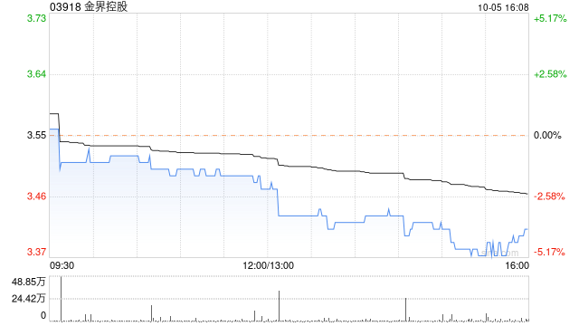 花旗：维持金界控股“沽售”评级 目标价下调至3.5港元