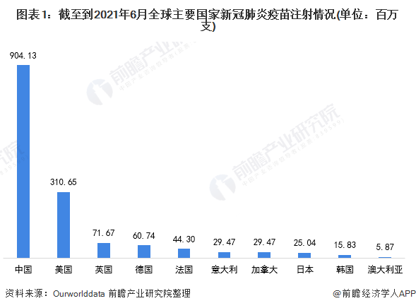 mRNA疫苗技术斩获诺奖！张文宏：或将带来生物医药领域巨变【附新冠疫苗行业分析】