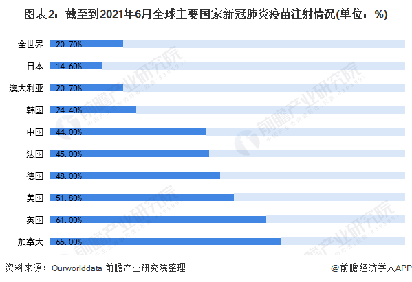 mRNA疫苗技术斩获诺奖！张文宏：或将带来生物医药领域巨变【附新冠疫苗行业分析】