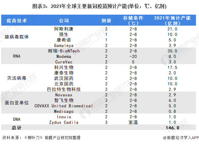 mRNA疫苗技术斩获诺奖！张文宏：或将带来生物医药领域巨变【附新冠疫苗行业分析】