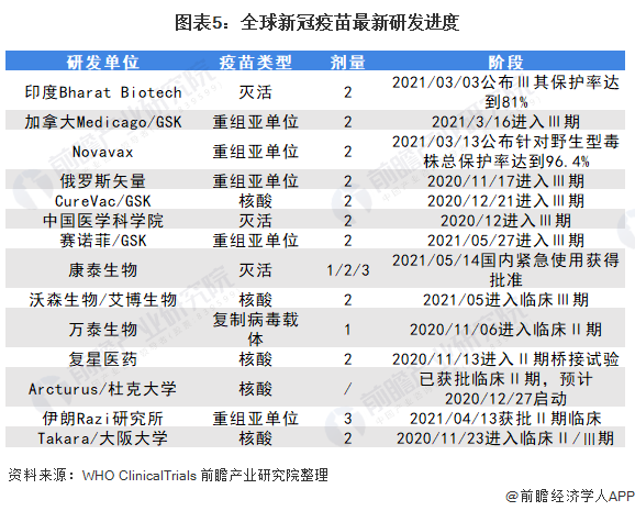 mRNA疫苗技术斩获诺奖！张文宏：或将带来生物医药领域巨变【附新冠疫苗行业分析】