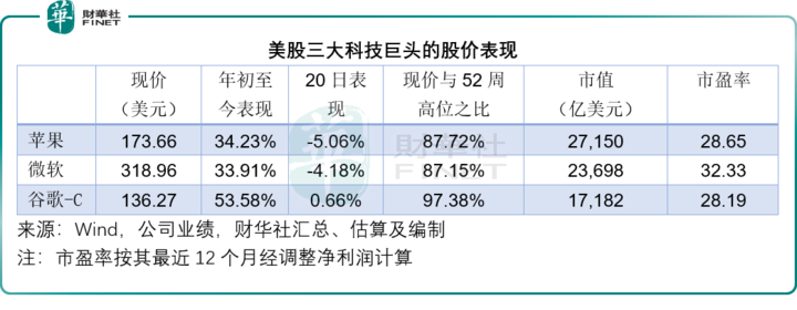 港美科技巨头回购大比拼，哪家公司更给力？