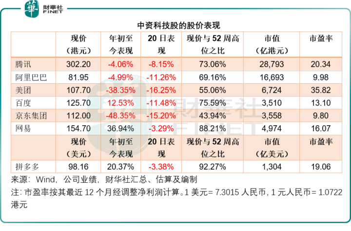 港美科技巨头回购大比拼，哪家公司更给力？