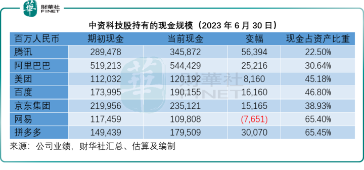 港美科技巨头回购大比拼，哪家公司更给力？