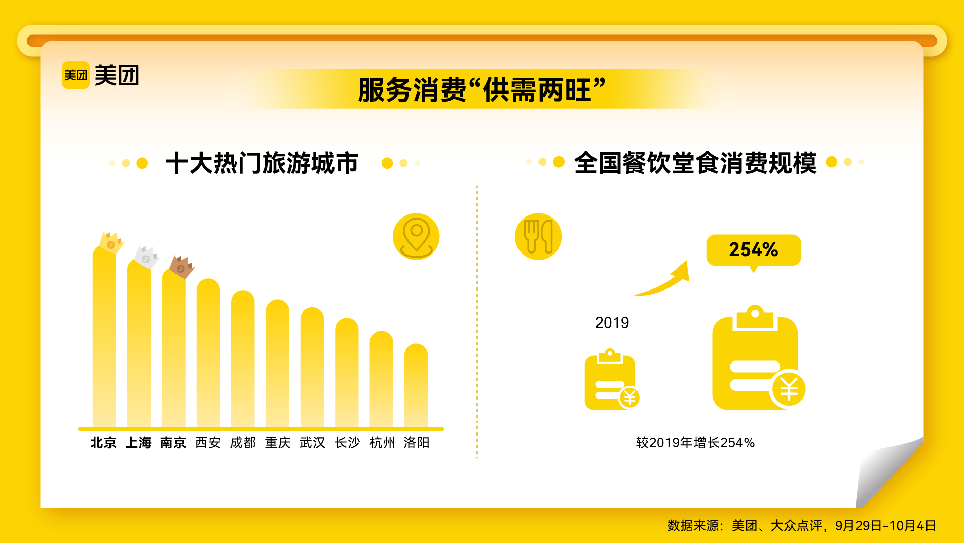 “十一”黄金周一线观察：服务消费热、潮流玩法多 假日消费创新高