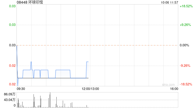 环球印馆公布10月6日上午起复牌