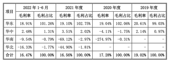 老乡鸡撤回IPO：扩张受阻，“飞不出”安徽？