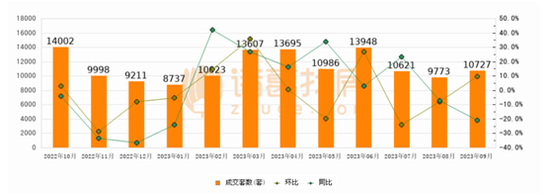 聚焦北京楼市：有学区房直降百万，二手房挂牌量破16.6万套！置业顾问：一个月卖了三个月的量……