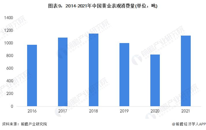 10天跌了27元！专家预测：节后国内金价或将更大幅度下跌【附黄金行业分析】