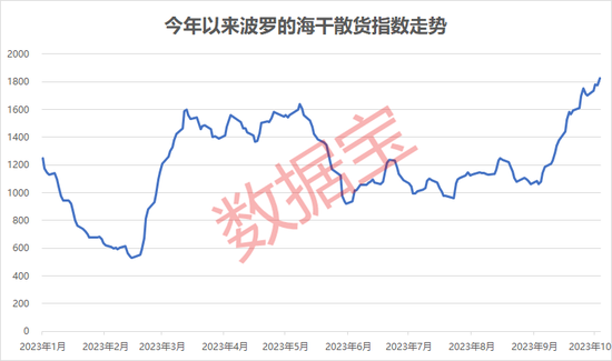 近两年来最大规模抛售，苹果高管出手套现！多地出台航运利好政策，上市公司看好四季度景气度回升